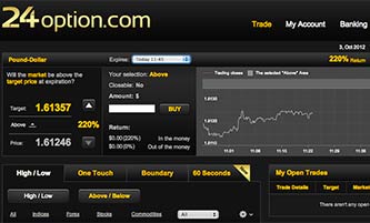 opinioni su 24option