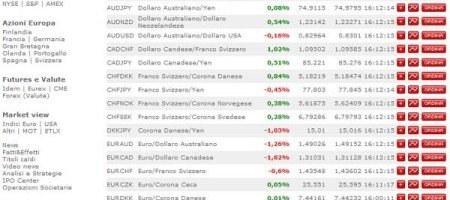 Fineco forex costi