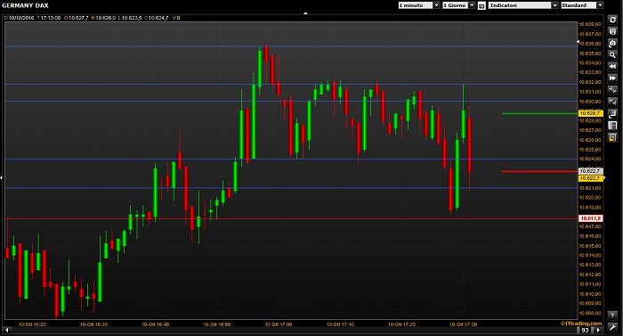 come investire 6k in criptovaluta conto trader fineco
